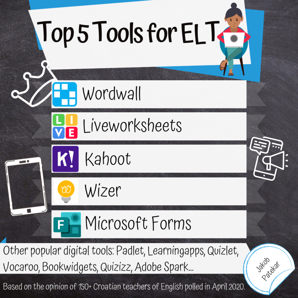 digital tools and apps for ELTs